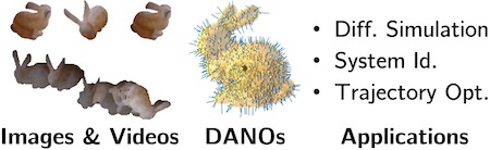 thumbnail_dano