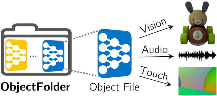 thumbnail_objectfolder2